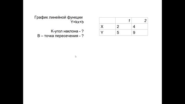 ДЦ 7 Урок Расчет наклона 3 смотреть онлайн
