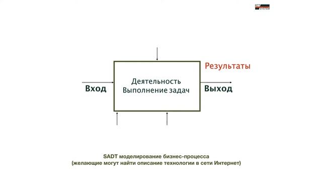 RTT SYSTEM разрабатывает информационные системы. смотреть онлайн