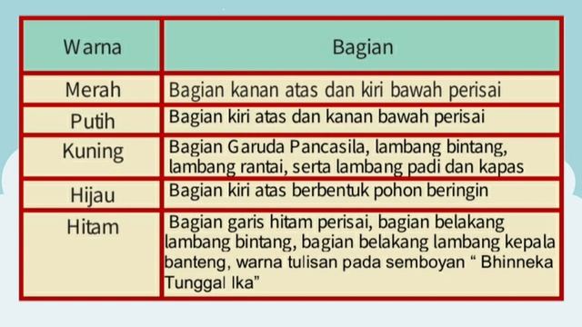 Kelas 3 Tema 8 Subtema 1 dan 2 || Aku Anggota Pramuka dan Aku Anak Mandiri смотреть онлайн