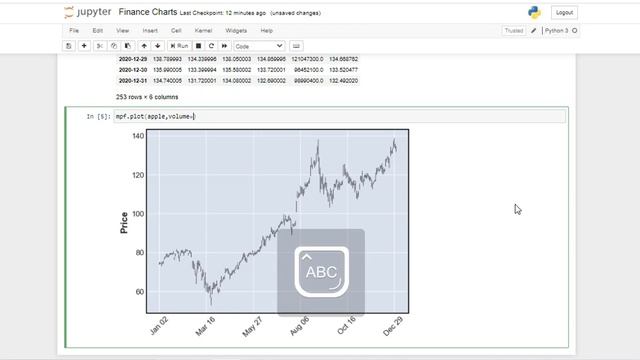 How to Plot Candlestick Charts in Python in 5 Minutes смотреть онлайн