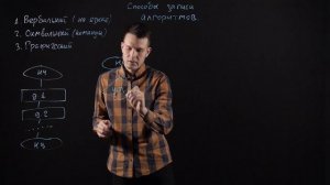 Информатика 8 класс: Способы записи алгоритмов