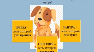 3 класс Вчера Сегодня Завтра