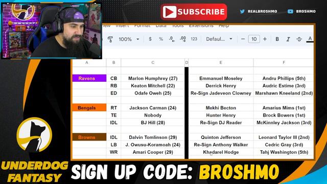 2024 NFL Free Agency | AFC Team Needs смотреть онлайн