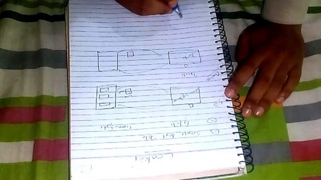 What are Cookies| Learn Cookies In PHP смотреть онлайн
