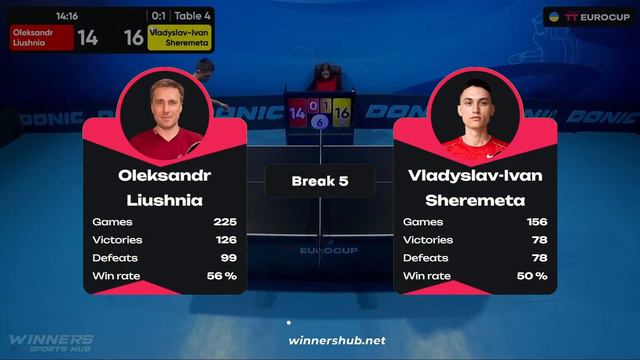 15:55 Oleksandr Liushnia - Vladyslav Sheremeta 24.01.2024 TT Euro.Cup Ukraine Professional TABLE 4 смотреть онлайн
