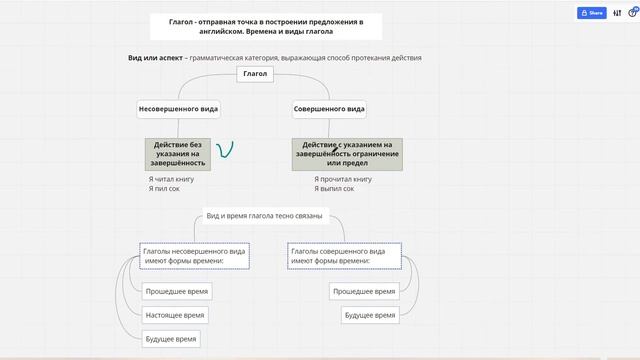 Категория вида у русского глагола смотреть онлайн