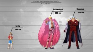 One Piece Size Comparison (Post-Timeskip/Part2)