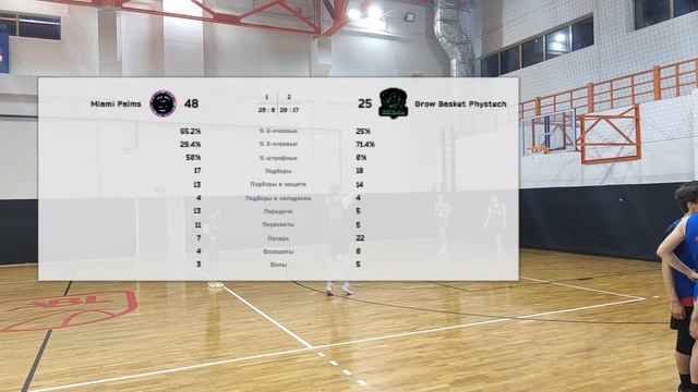 Miami Palms Vs Grow Basket Phystech