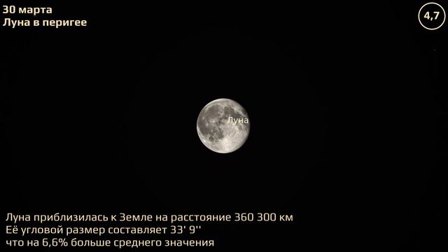 Краснодар 29.3.2021 — 4.4.2021. Астрономические события смотреть онлайн