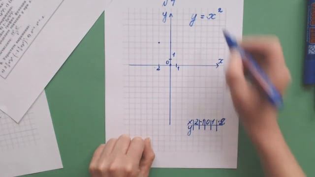 Алгебра 7 класс. Контрольная работа №4. Степень и её свойства смотреть онлайн