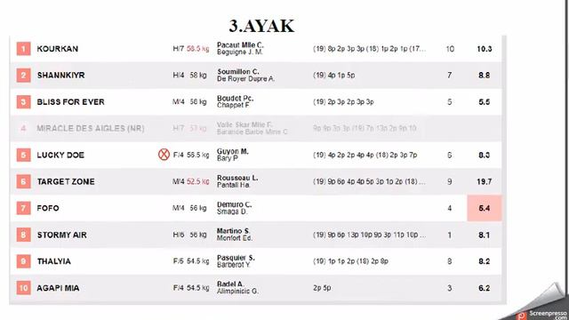 26 MAYIS 2020 DIEPPE FRANSA AT YARISLARI ERKEN BAHIS ORANLARI смотреть онлайн