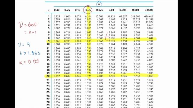 5 3 small sample confidence intervals смотреть онлайн