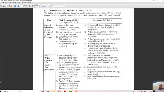 PWP SYLLABUS смотреть онлайн