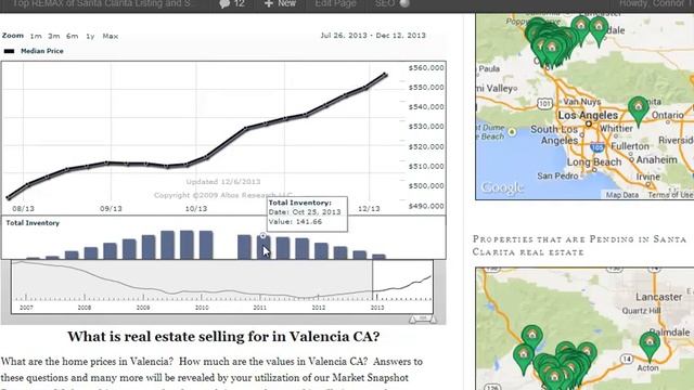 Altos Research Housing Market Data - Price and Inventory Interactive graph смотреть онлайн