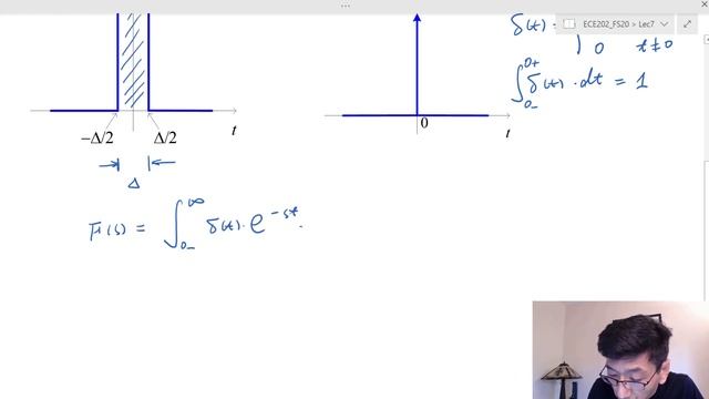 ECE202_Lec7_Part 3 Unit Impulse Function and its Laplace Transform смотреть онлайн