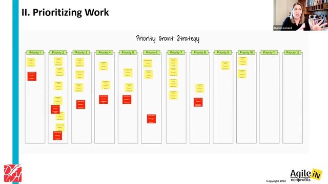 Prioritizing Responding to Change смотреть онлайн
