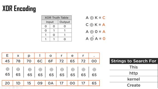 Static Analysis - String Analysis - Module-2 Encoded String Analysis In Malware File
