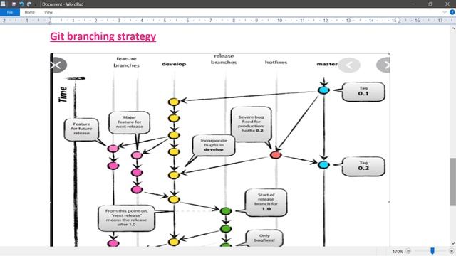 9 Git branching strategy |Telugu| смотреть онлайн