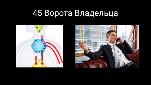 Ворота Горлового Центра Дизайн Человека Наталия Ширяева смотреть онлайн