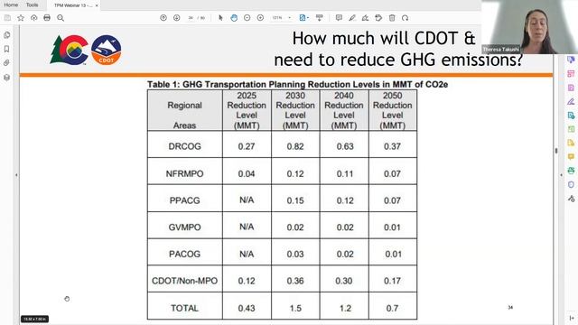 AASHTO TPM Webinar 13 - Greenhouse Gas & Environmental Measures смотреть онлайн