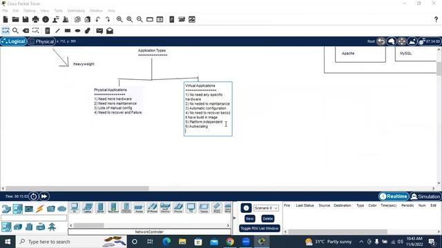 Configuring AWS EKS Kubernetes Cluster and Understanding Containers (Part 1) смотреть онлайн