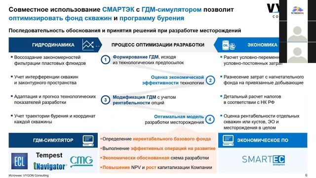 Интеграция экономики с ГДМ-симулятором для оптимизации проектирования разработки смотреть онлайн