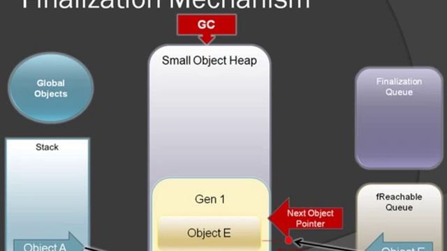 Object Finalization Method | Redgate смотреть онлайн
