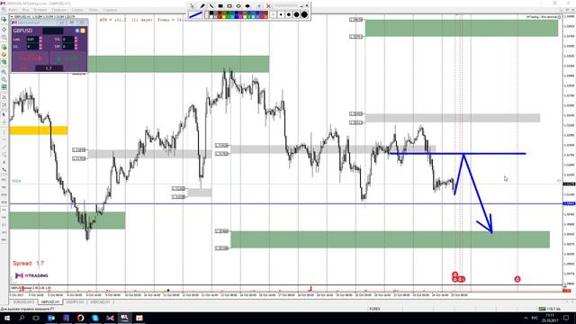 FOREX аналитика на 25 - 26 октября смотреть онлайн