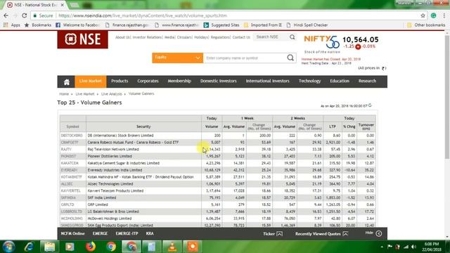 ट्रेडिंग के लिये बेस्ट स्टॉक पहचानने का नया तरीका Identify Best Trading Stocks смотреть онлайн