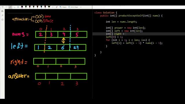 Product of Array Except Self - LeetCode 238 - Java смотреть онлайн