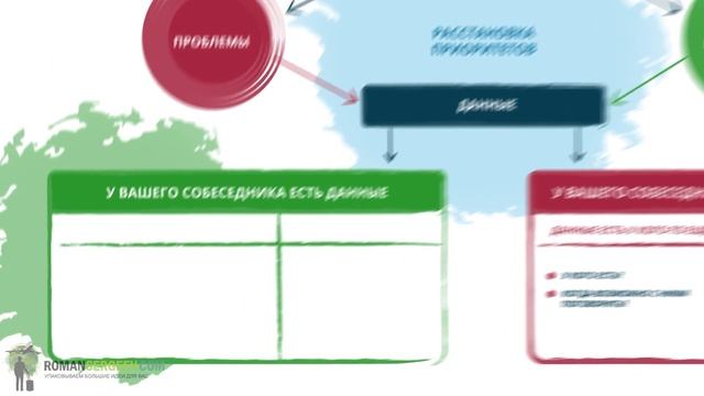 «Честные продажи = клиенты навсегда». Махан Кхалса, Иллиг Рэнди | Саммари ® смотреть онлайн