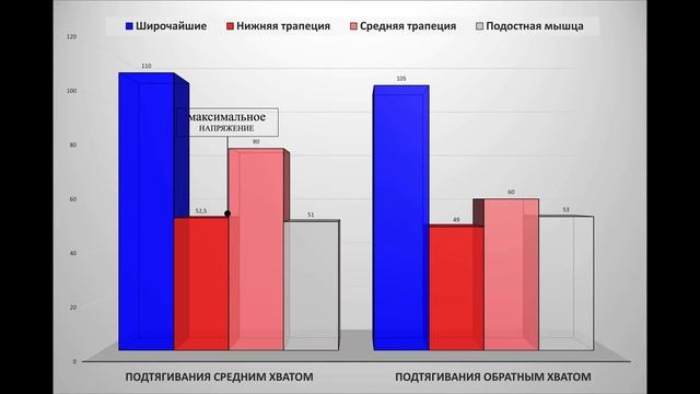 Какие Мышцы Работают при ПОДТЯГИВАНИИ ( 4 Варианта Хвата ) Фитнес Эксперт Кир смотреть онлайн
