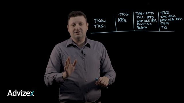 Inside the Kube: A Kubernetes Deep Dive Episode 4 смотреть онлайн