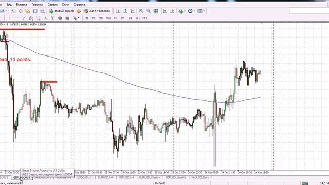 Еженедельные рекомендации по торгам с 27.10 по 31.10.14 смотреть онлайн