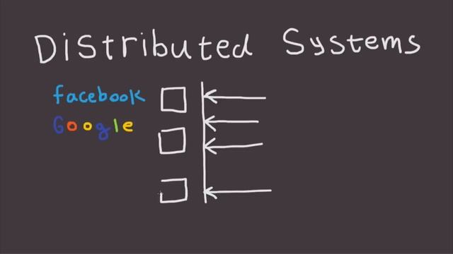 Distributed Systems - Fast Tech Skills смотреть онлайн