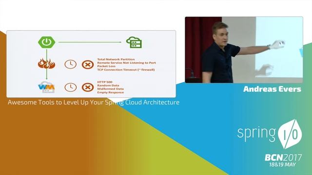 Awesome Tools to Level Up Your Spring Cloud Architecture - Andreas Evers @ Spring I/O 2017 смотреть онлайн