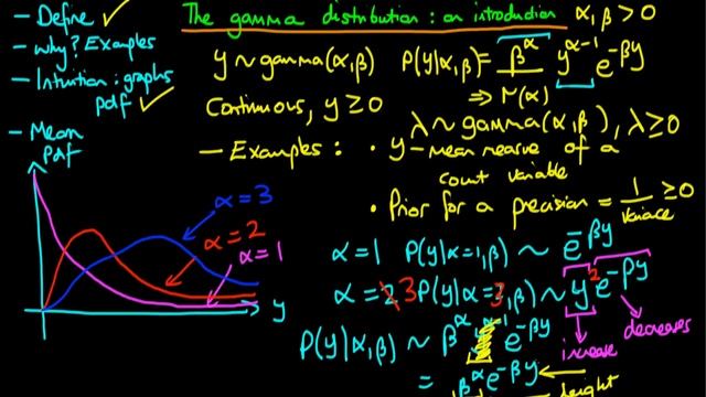 39 - The gamma distribution - an introduction смотреть онлайн