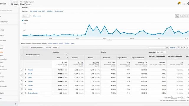 How To Find Traffic So Specific Page In Google Analytics смотреть онлайн