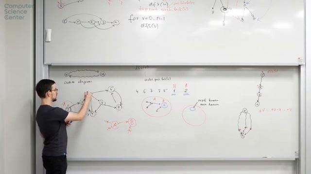 Лекция 9. Обход в глубину. Компоненты сильной связности. 2-SAT смотреть онлайн