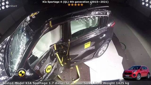 Kia Sportage crash test (3 4 5) All crash tests Euro NCAP смотреть онлайн
