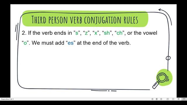 How to Conjugate Verbs in the THIRD PERSON - RULES (S - ES - IES) смотреть онлайн