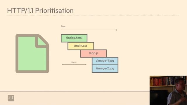 HTTP/2 What, where, why and when?! - Front-End London смотреть онлайн