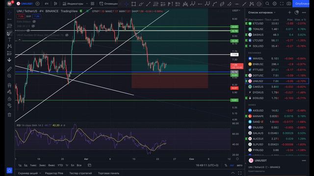 BTC готовится к прорыву! Обзор рынка - биткойн и альткойны смотреть онлайн