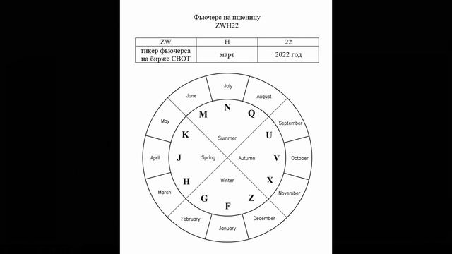 Фьючерсы. Удобный способ покупки базовых продовольственных и сырьевых товаров. смотреть онлайн