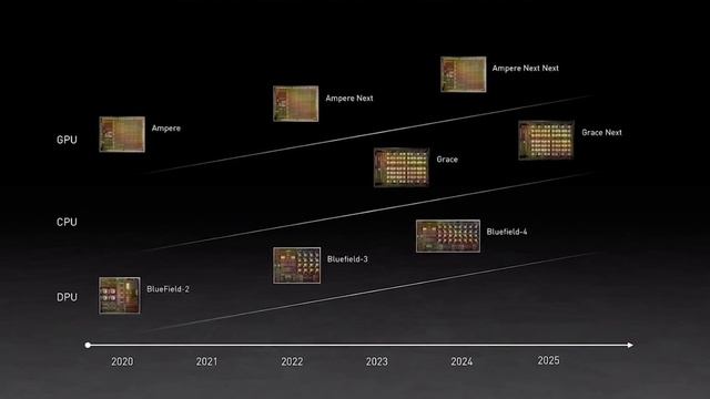 Leaked Nvidia RTX 4090 is a MONSTER - Should You Wait смотреть онлайн