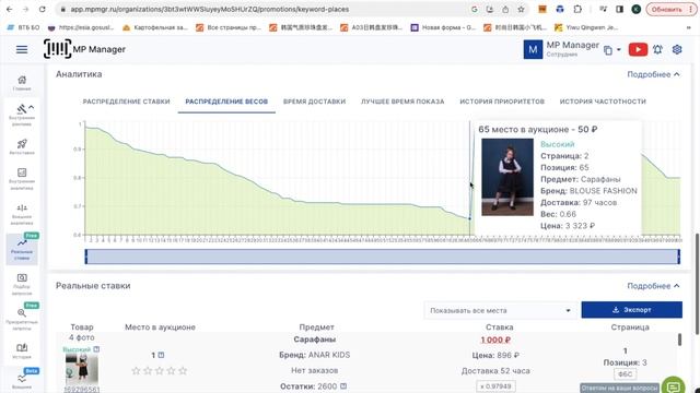 Реальные ставки | Определяем автокампании | Распределение в выдаче | Данные для всех типов кампаний смотреть онлайн