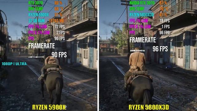 RYZEN 9 5900X vs RYZEN 7 5800X3D | Test in 6 Games смотреть онлайн