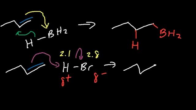 Hydroboration Oxidation Mechanism of Alkenes - BH3, THF, H2O2, OH- Organic Chemistry смотреть онлайн