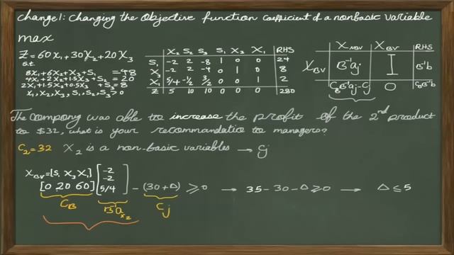 Sensitivity Analysis: Changing the Objective Function Coefficient of a NonBasic Variable: Part2-1 смотреть онлайн