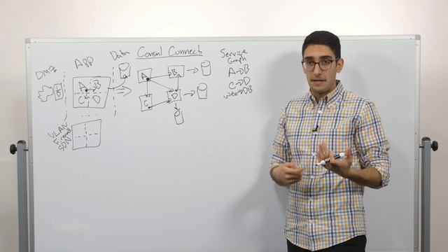 Introduction to HashiCorp Consul Connect смотреть онлайн
